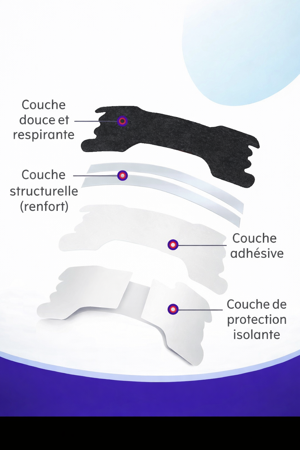 Bandes Nasales Anti-Ronflement - Pack de 30/60/90 Pièces